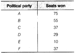 NCERT Solutions for Class 9 Maths Chapter 14 Statistics e3 3